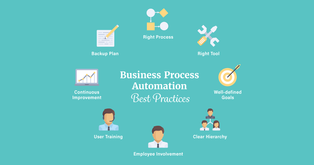 Tangentia | PEGA BPM